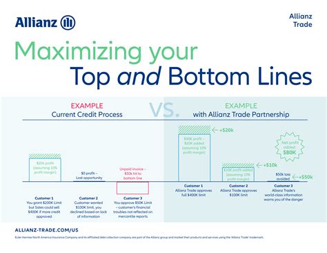 Trade Credit Insurance Cost & Pricing 